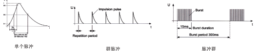 脉冲群发生器