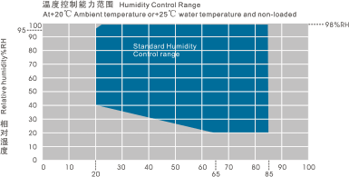 可程序恒温恒湿试验机