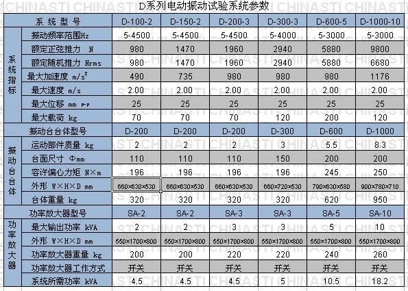 电磁式振动台