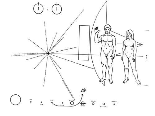 揭秘人类寄给外星人的地球名片(组图)